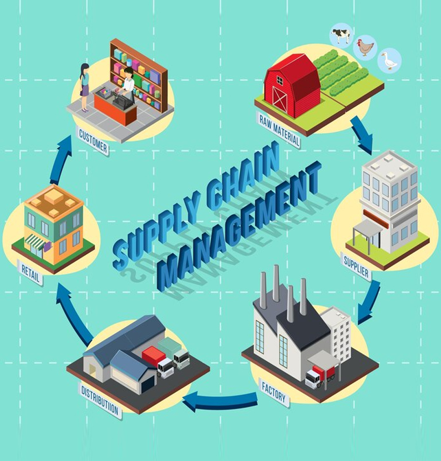 Logistics and Customs Services